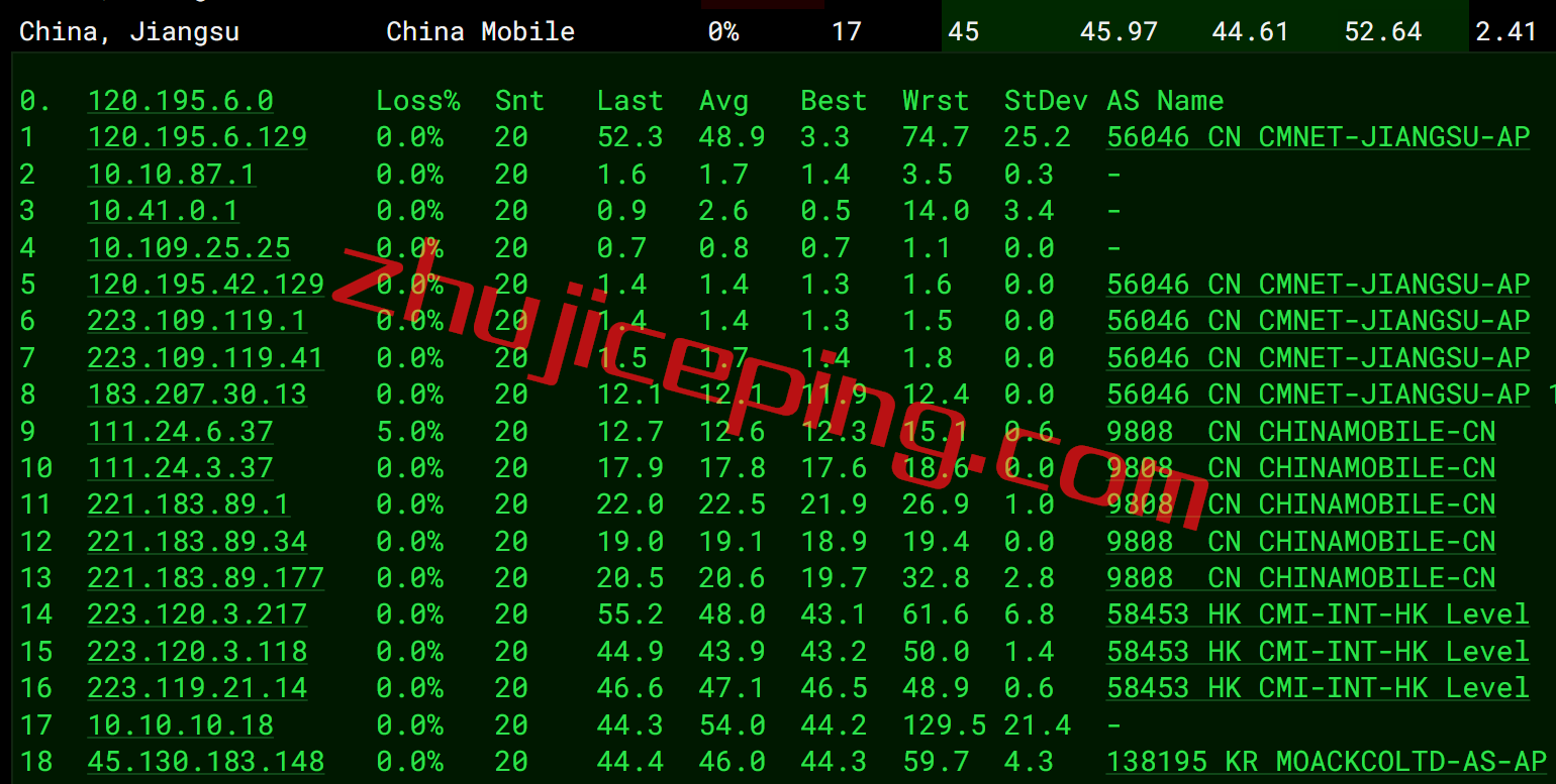 hykr13 hostyun怎么样？简单测评下韩国机房的大带宽韩国vps