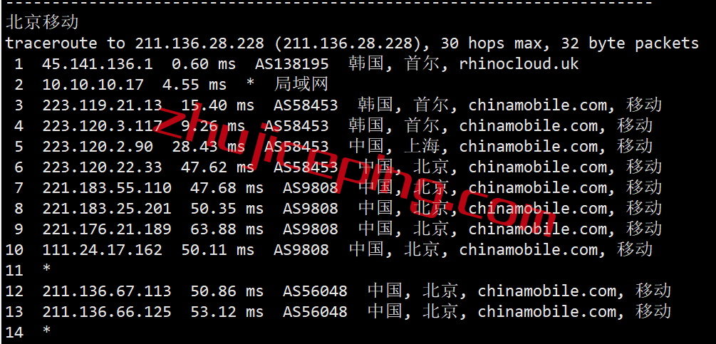 hykr20 hostyun怎么样？简单测评下韩国机房的大带宽韩国vps