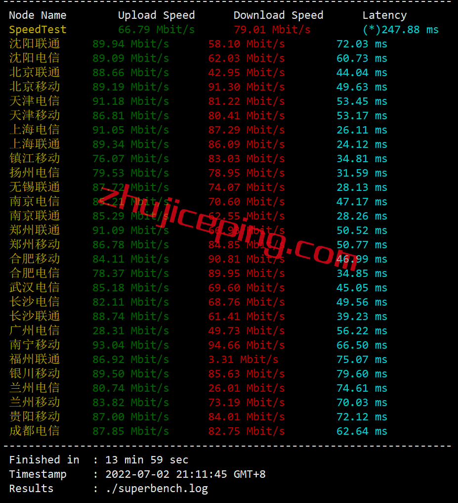 hykr3 hostyun怎么样？简单测评下韩国机房的大带宽韩国vps