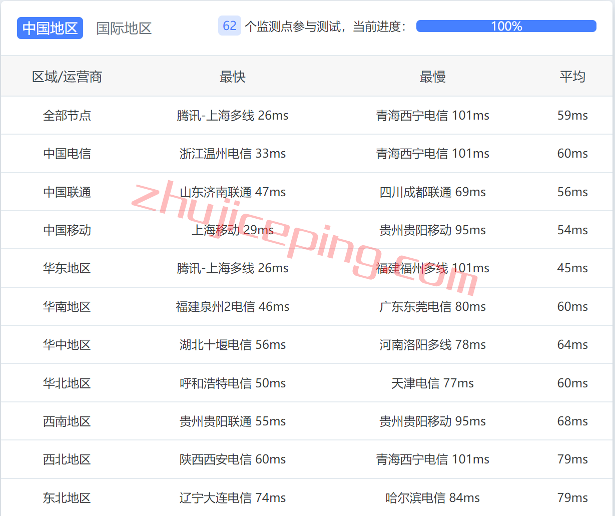 hykr9 hostyun怎么样？简单测评下韩国机房的大带宽韩国vps