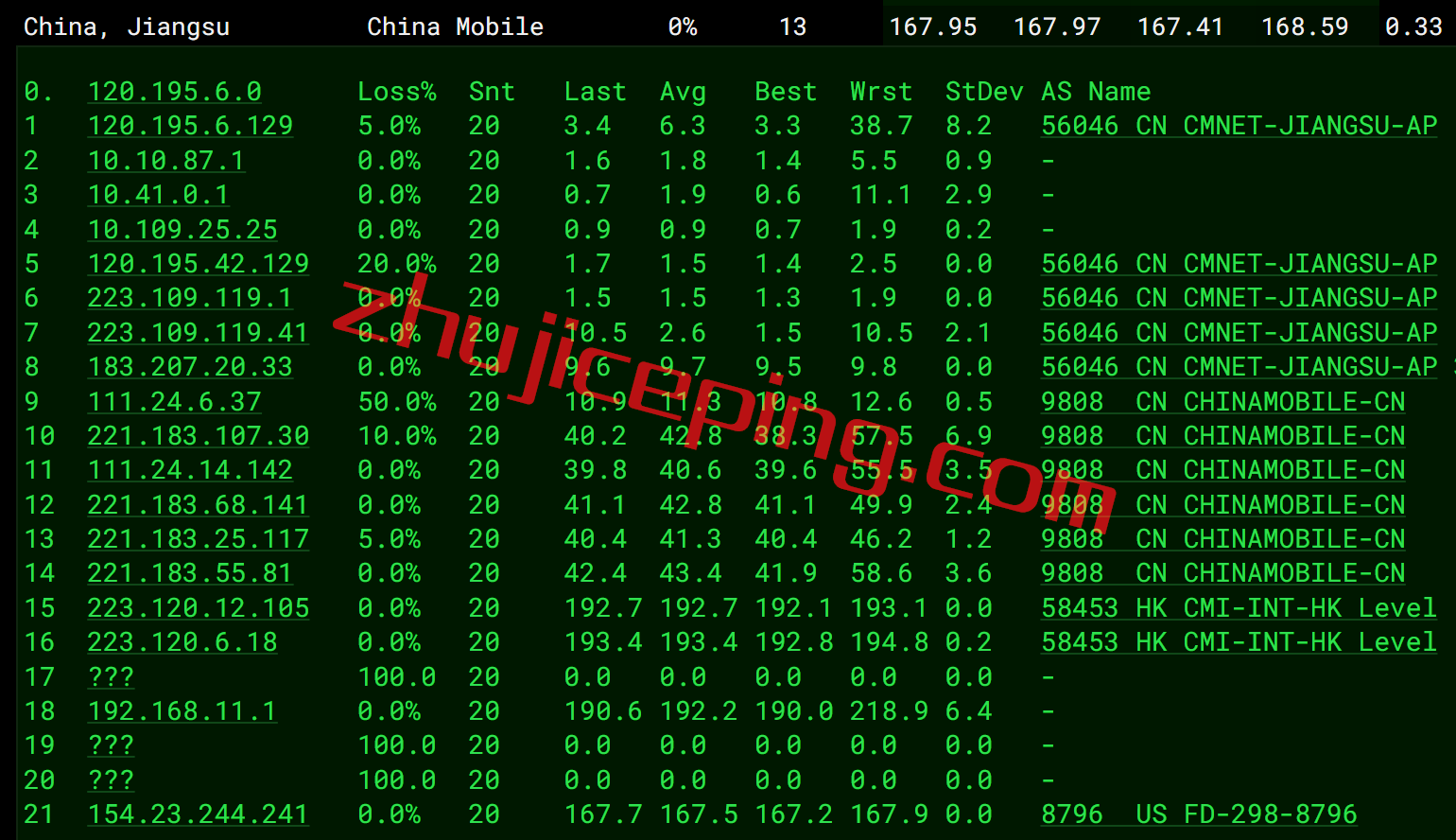 hykrcnu13 简单测评hostyun的“[洛杉矶kr-原生]”VPS系列，接入cn2 gia+cuii