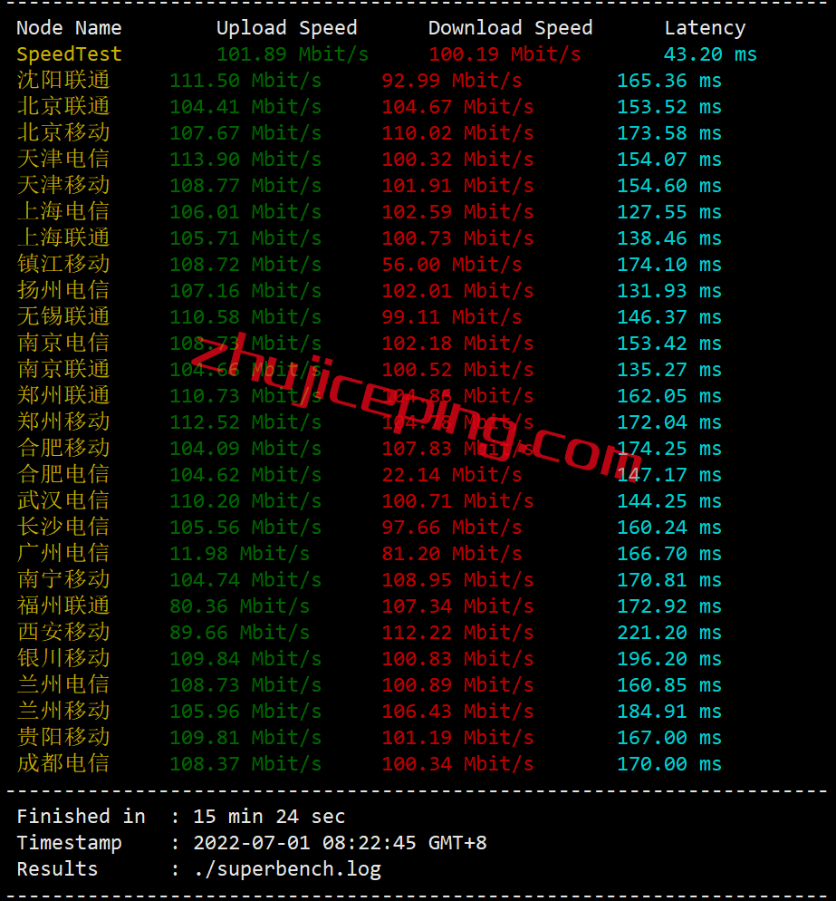 hykrcnu4 简单测评hostyun的“[洛杉矶kr-原生]”VPS系列，接入cn2 gia+cuii