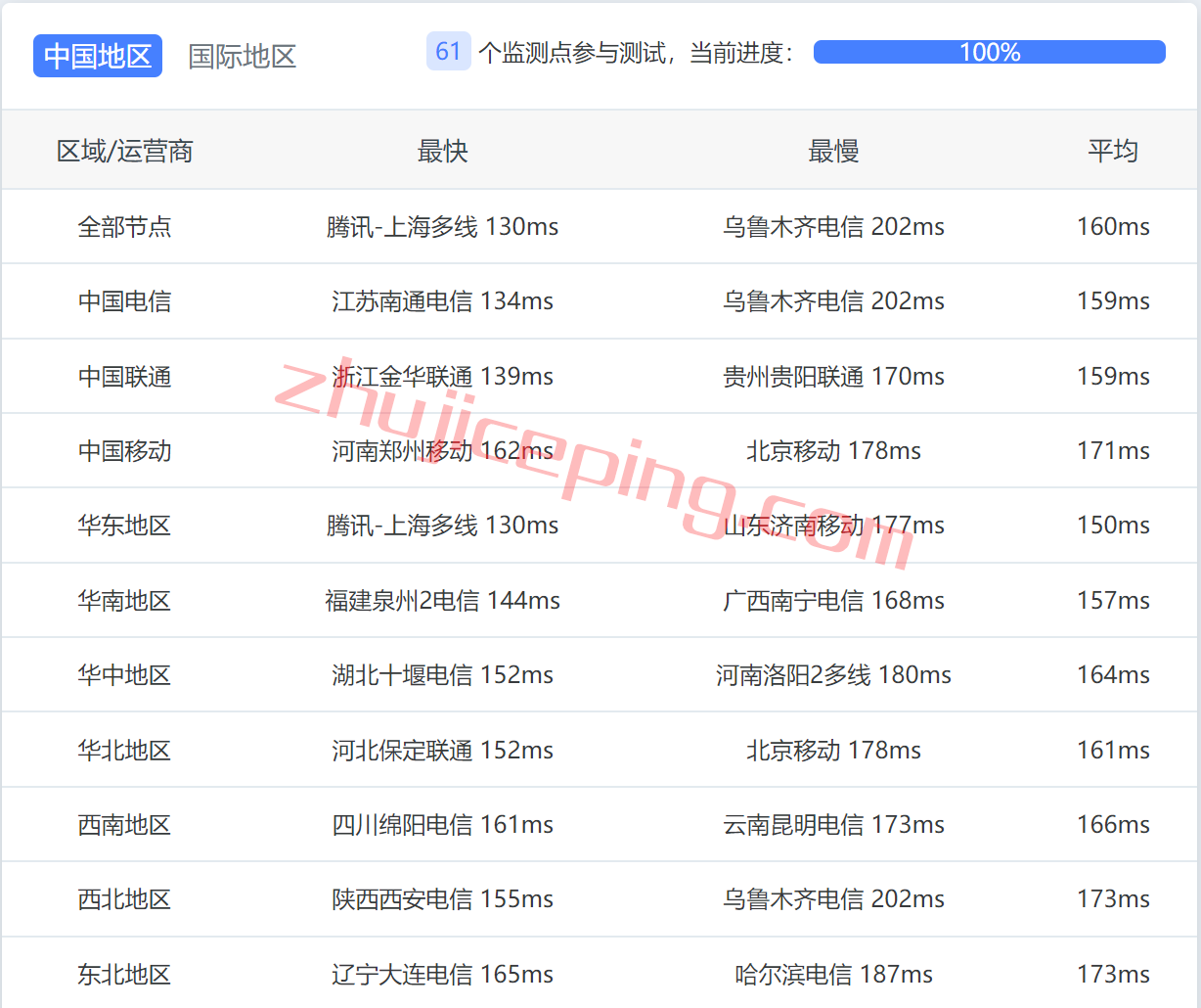 hykrcnu9 简单测评hostyun的“[洛杉矶kr-原生]”VPS系列，接入cn2 gia+cuii