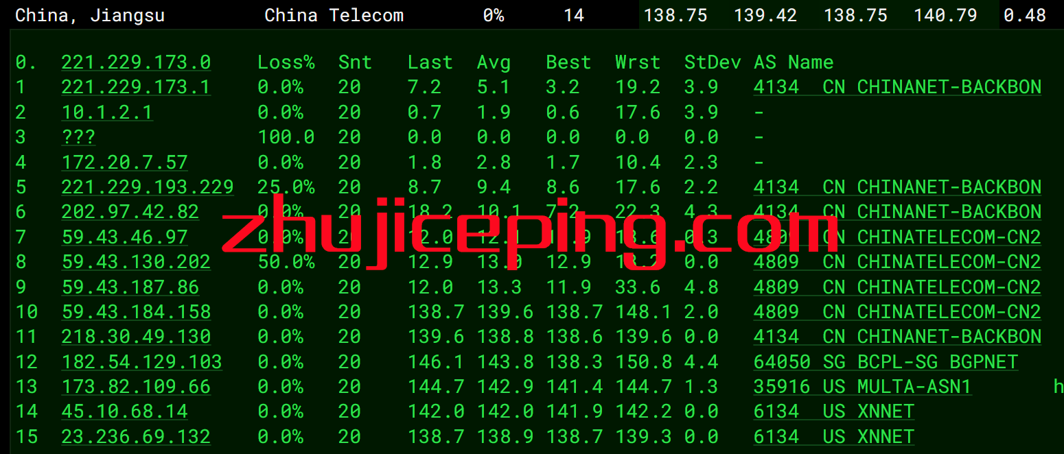 hymc11 hostyun怎么样？简单测评hostyun洛杉矶MC机房三网cn2 gia线路VPS、原生IP