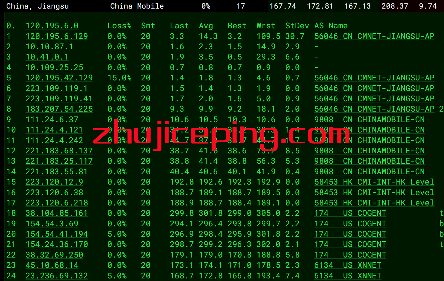 hymc12 hostyun怎么样？简单测评hostyun洛杉矶MC机房三网cn2 gia线路VPS、原生IP