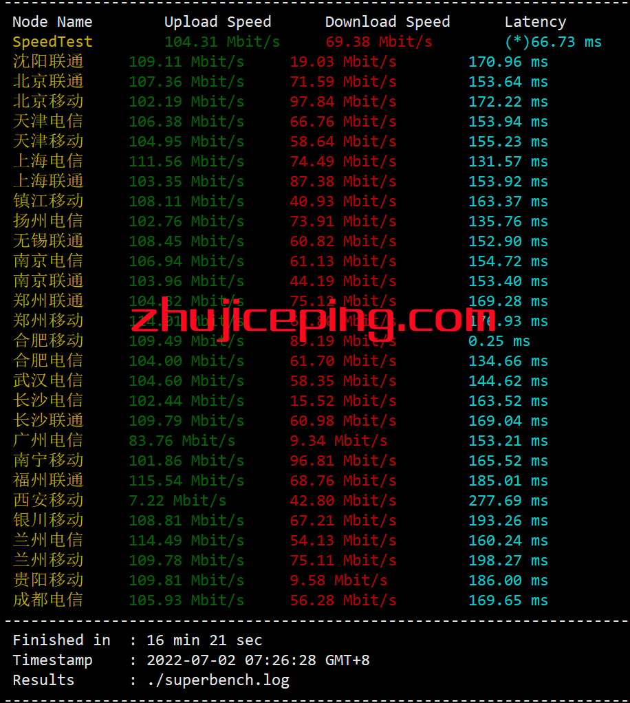 hymc2 hostyun怎么样？简单测评hostyun洛杉矶MC机房三网cn2 gia线路VPS、原生IP