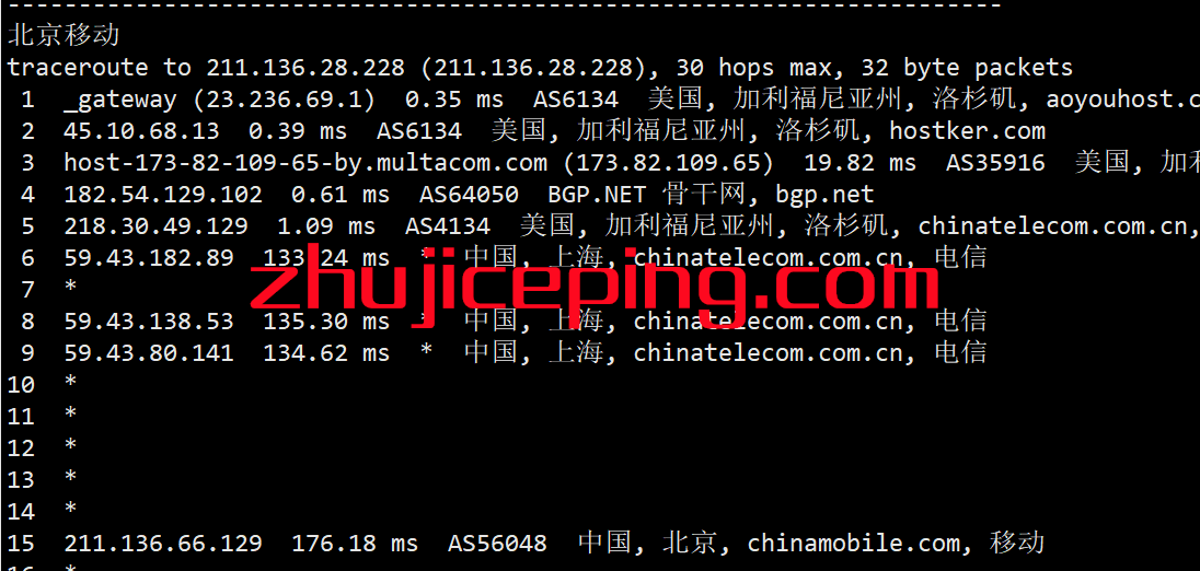 hymc20 hostyun怎么样？简单测评hostyun洛杉矶MC机房三网cn2 gia线路VPS、原生IP