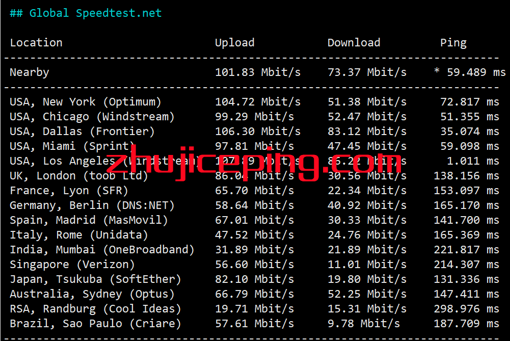 hymc4 hostyun怎么样？简单测评hostyun洛杉矶MC机房三网cn2 gia线路VPS、原生IP