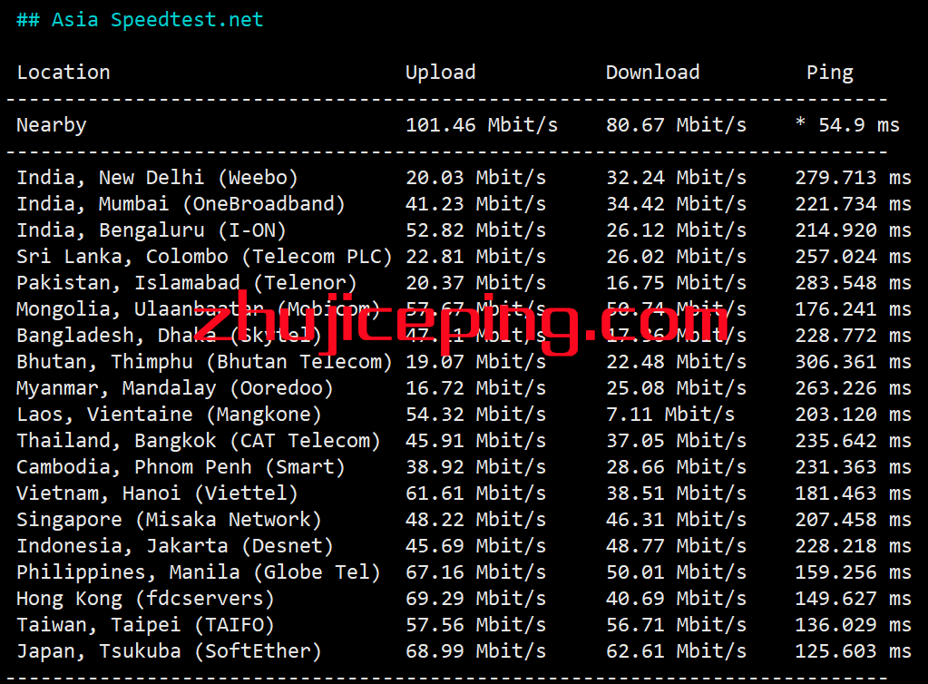 hymc5 hostyun怎么样？简单测评hostyun洛杉矶MC机房三网cn2 gia线路VPS、原生IP