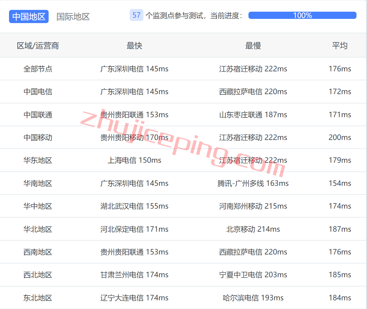 kvmau10 简单测评下hostkvm的澳大利亚vps，强制三网走联通AS9929