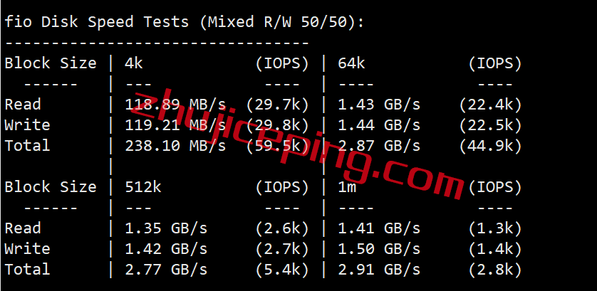 kvmau2 简单测评下hostkvm的澳大利亚vps，强制三网走联通AS9929