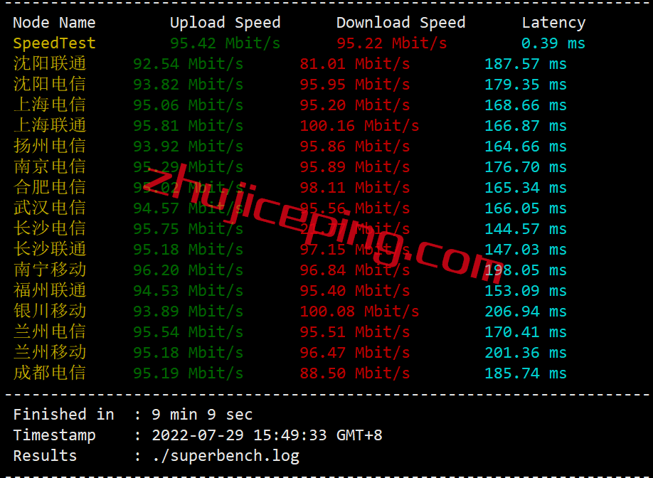 kvmau3 简单测评下hostkvm的澳大利亚vps，强制三网走联通AS9929