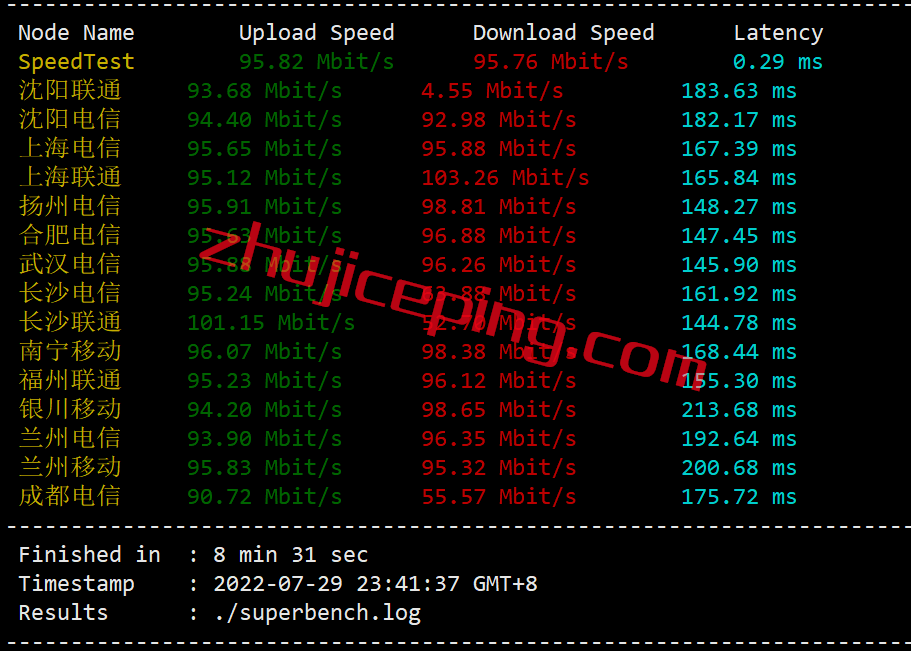 kvmau4 简单测评下hostkvm的澳大利亚vps，强制三网走联通AS9929