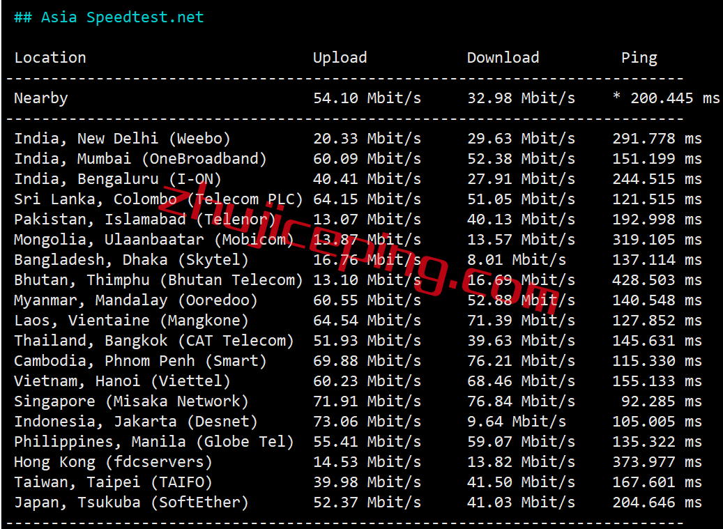 kvmau6 简单测评下hostkvm的澳大利亚vps，强制三网走联通AS9929