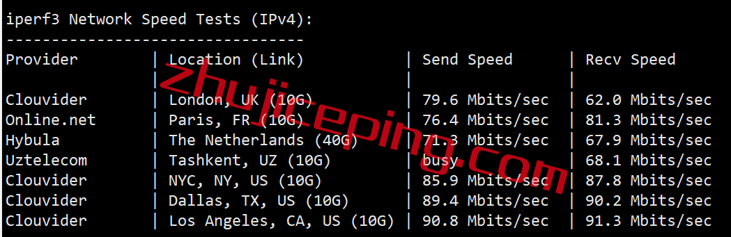 kvmau9 简单测评下hostkvm的澳大利亚vps，强制三网走联通AS9929