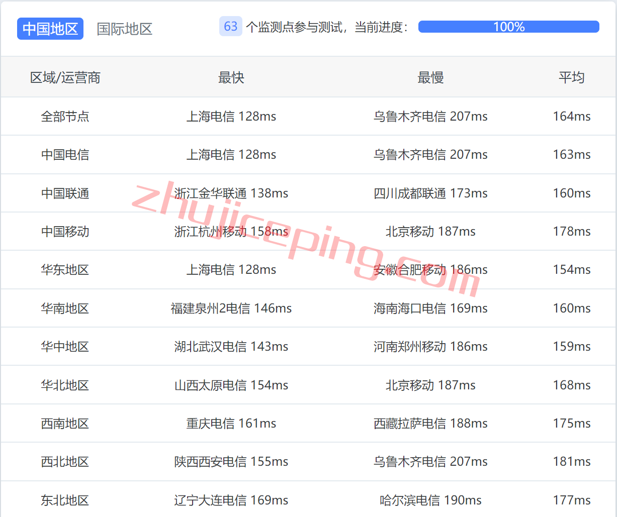 uuu10 uuuvps怎么样？美国圣何塞cn2线路VPS简单测评