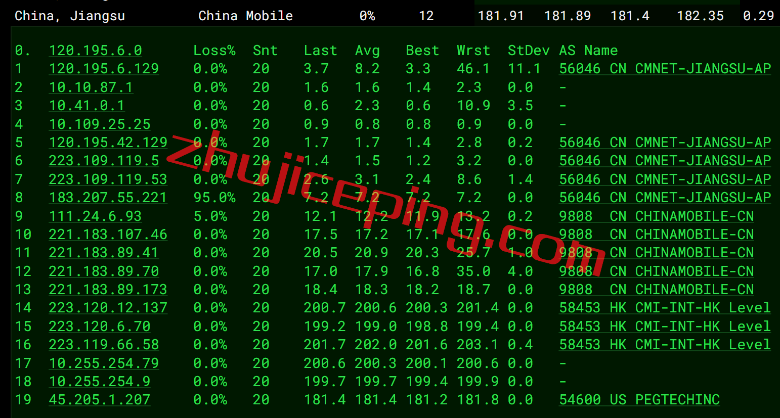 uuu14 uuuvps怎么样？美国圣何塞cn2线路VPS简单测评