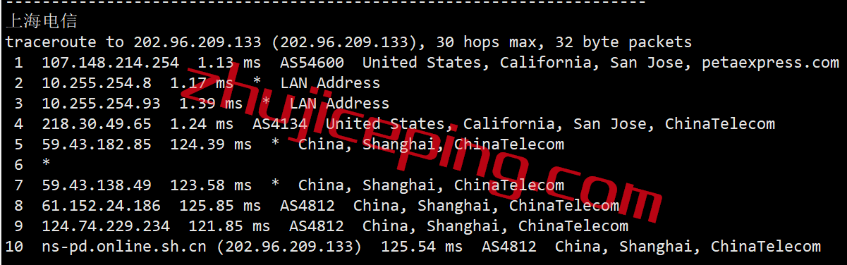 uuu16 uuuvps怎么样？美国圣何塞cn2线路VPS简单测评