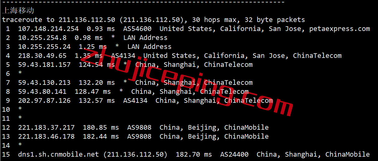 uuu22 uuuvps怎么样？美国圣何塞cn2线路VPS简单测评