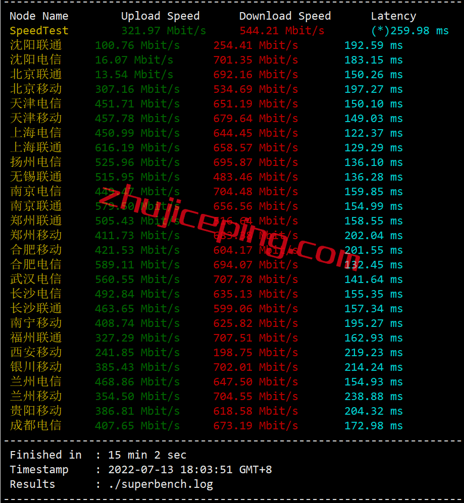 uuu4-1 uuuvps怎么样？美国圣何塞cn2线路VPS简单测评