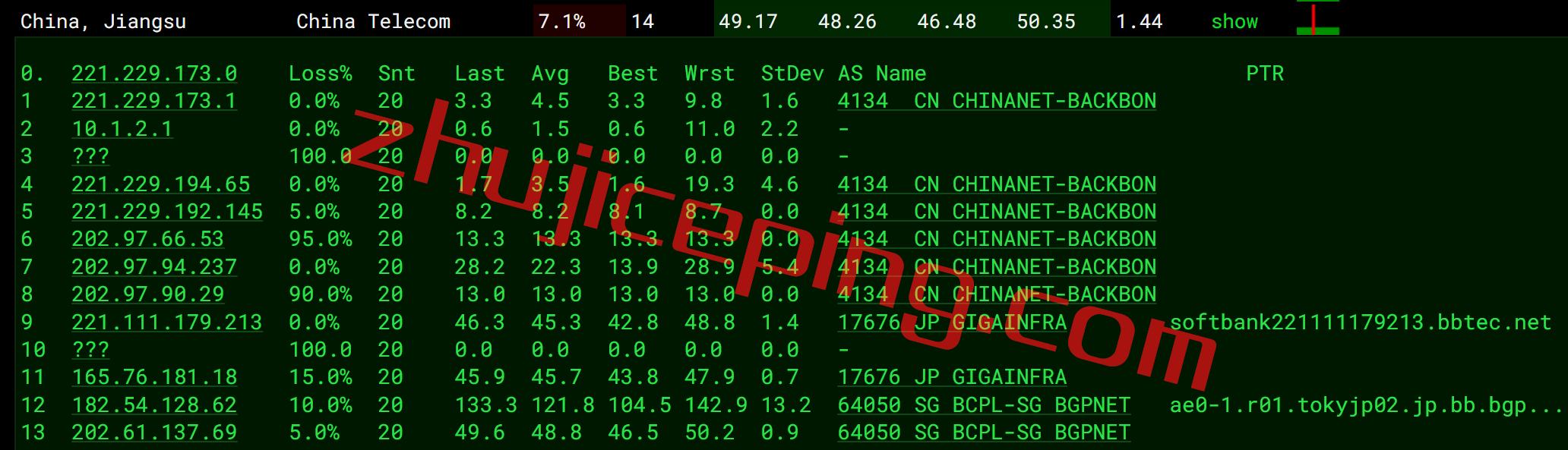 uuujp11 uuuvps怎么样？简单测评下日本软银线路的vps