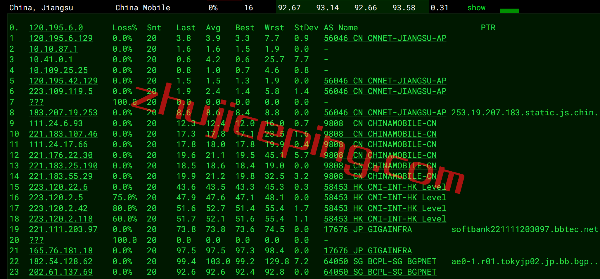 uuujp13 uuuvps怎么样？简单测评下日本软银线路的vps