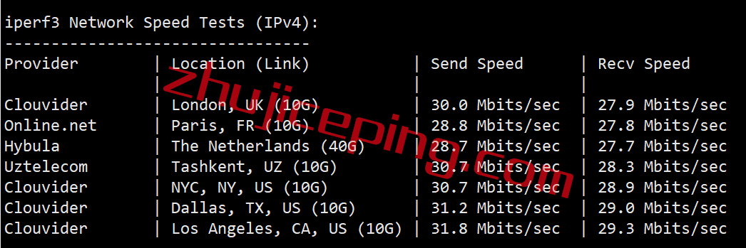 uuujp6-2 uuuvps怎么样？简单测评下日本软银线路的vps