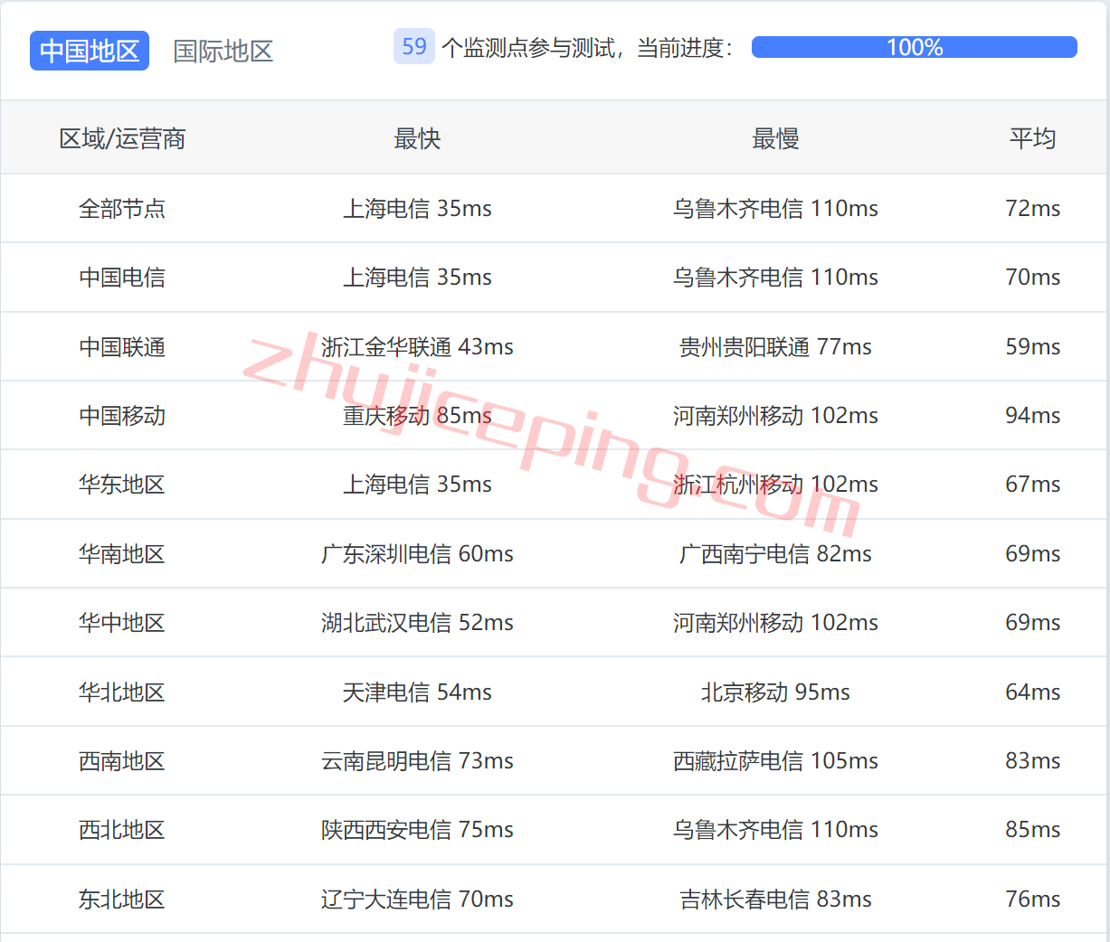 uuujp9 uuuvps怎么样？简单测评下日本软银线路的vps
