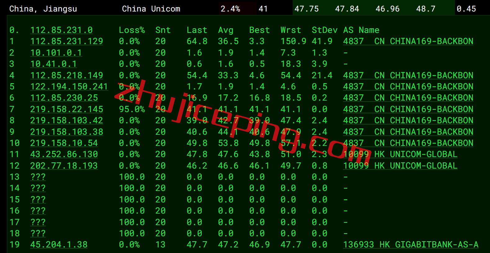 uvpshk12 uuuvps怎么样？简单测评下促销款20M带宽的香港vps