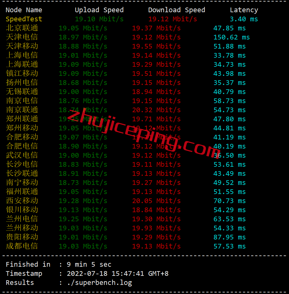uvpshk3 uuuvps怎么样？简单测评下促销款20M带宽的香港vps