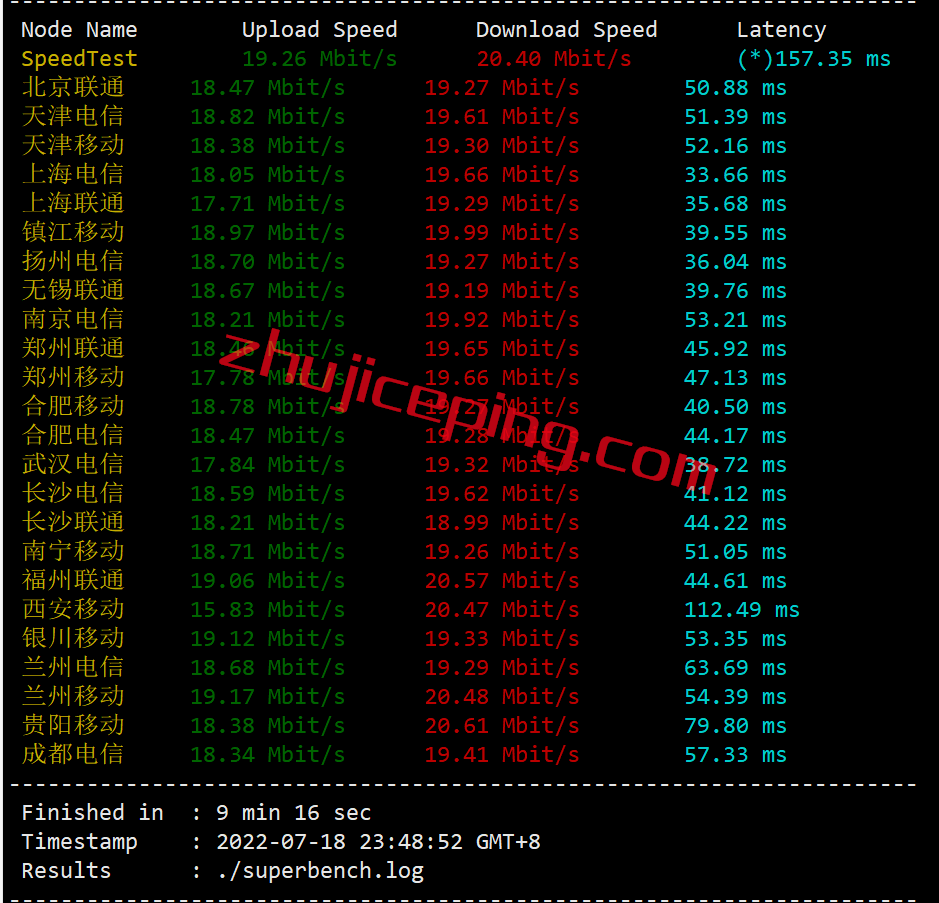 uvpshk4 uuuvps怎么样？简单测评下促销款20M带宽的香港vps