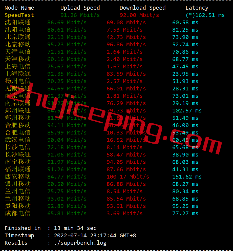 vmkr100 vmiss怎么样？简单测评下18元/月的VMiss韩国VPS