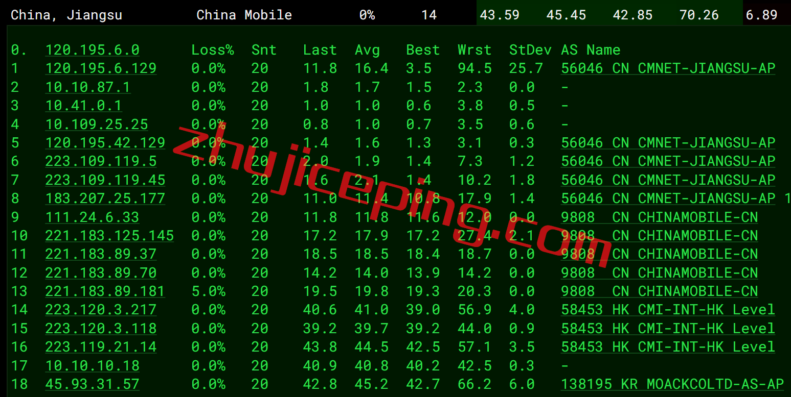 vmkr12 vmiss怎么样？简单测评下18元/月的VMiss韩国VPS