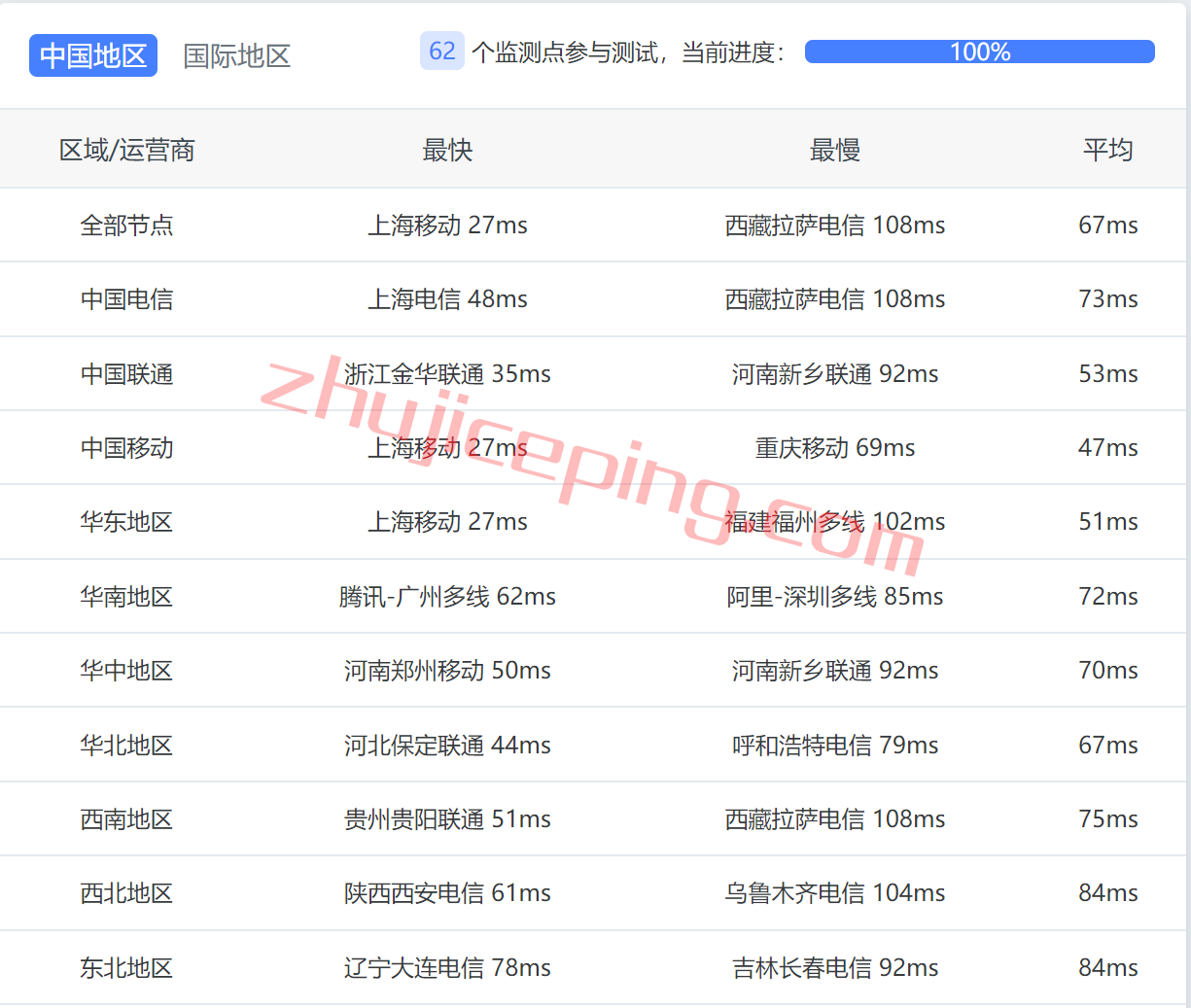 vmkr8 vmiss怎么样？简单测评下18元/月的VMiss韩国VPS