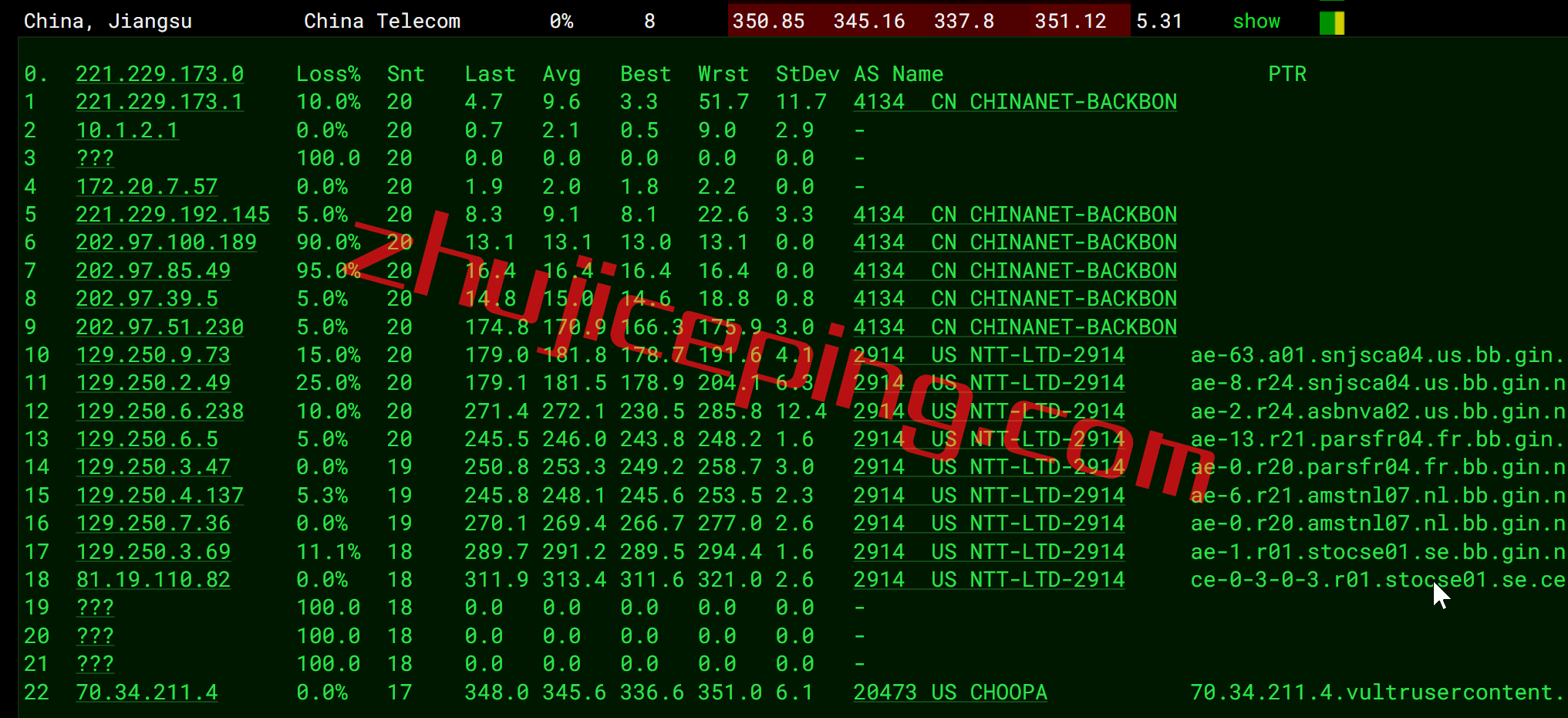 vse11 vultr怎么样？简单测评Vultr瑞典机房的云服务器