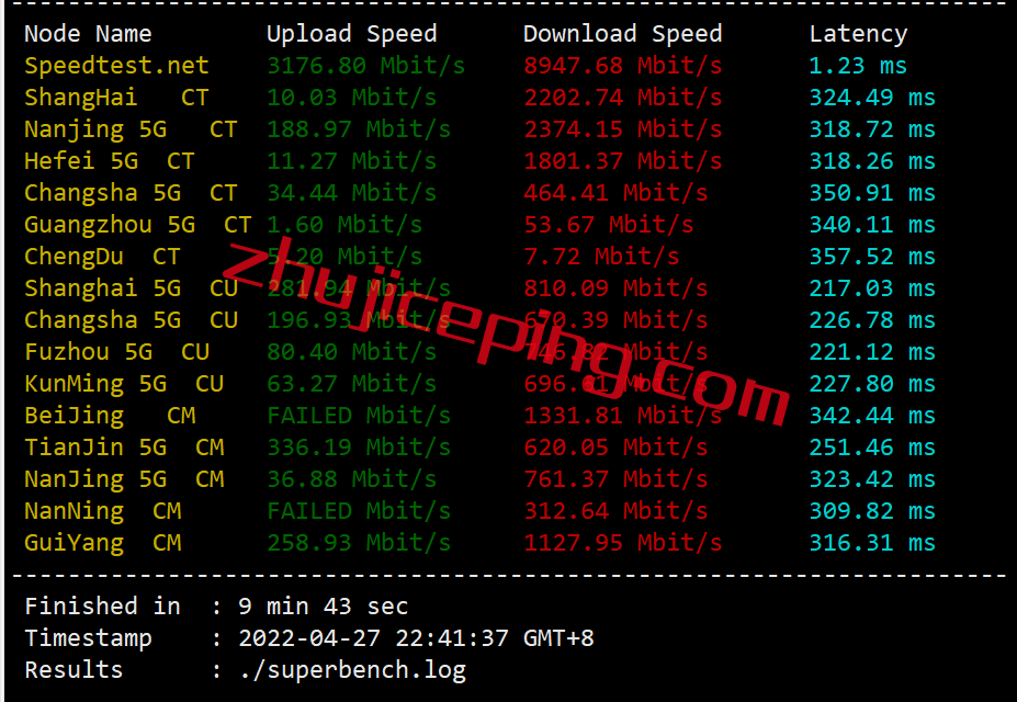vse4 vultr怎么样？简单测评Vultr瑞典机房的云服务器