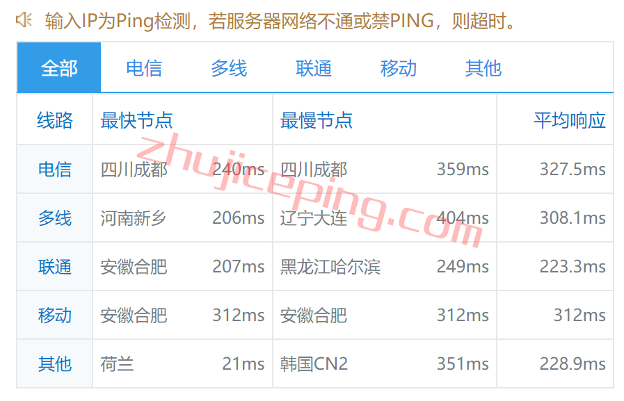 vse9 vultr怎么样？简单测评Vultr瑞典机房的云服务器