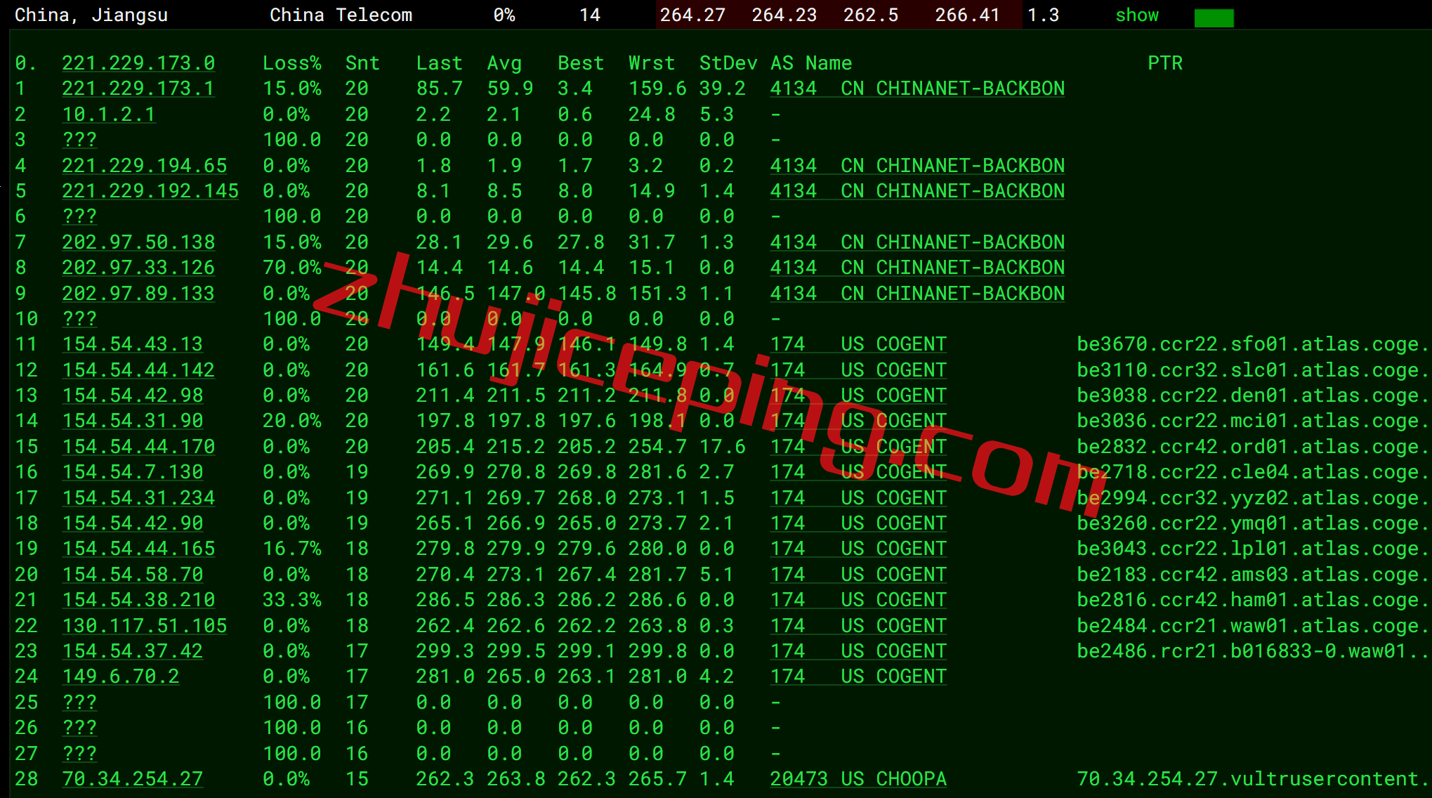 vupl11 Vultr怎么样？Vultr波兰机房与服务器简单测评