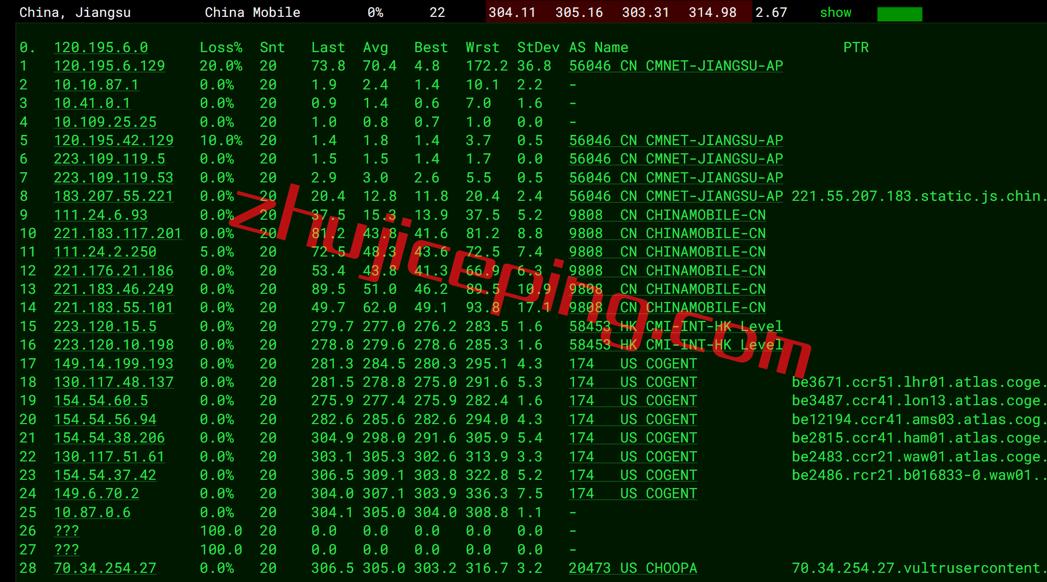 vupl13 Vultr怎么样？Vultr波兰机房与服务器简单测评