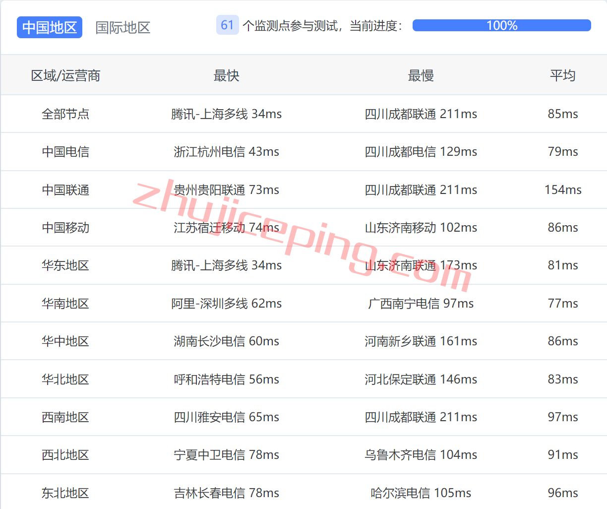 xsxjp10 XSX Network怎么样？日本VPS简单测评，走日本软银网络