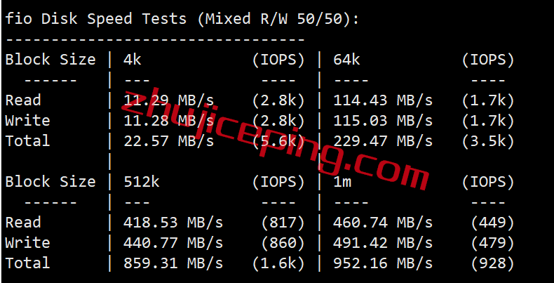 xsxjp2 XSX Network怎么样？日本VPS简单测评，走日本软银网络