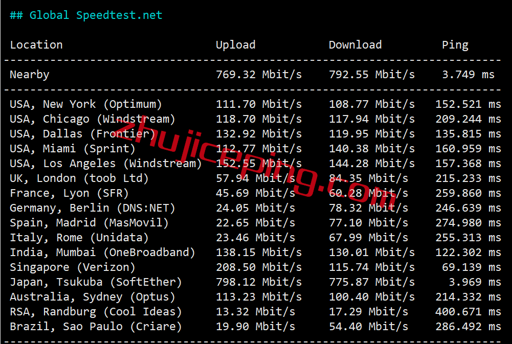 xsxjp5 XSX Network怎么样？日本VPS简单测评，走日本软银网络