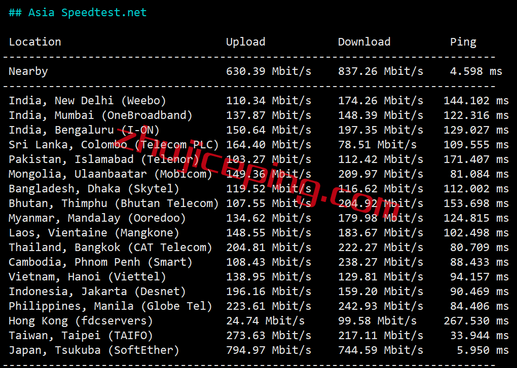 xsxjp6 XSX Network怎么样？日本VPS简单测评，走日本软银网络