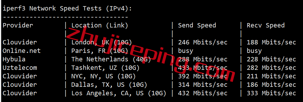 xsxjp7 XSX Network怎么样？日本VPS简单测评，走日本软银网络