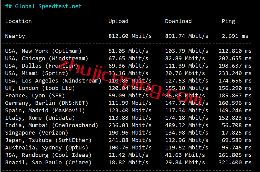 xsxsg5 XSX Network怎么样？ 新加坡VPS服务器简单测评