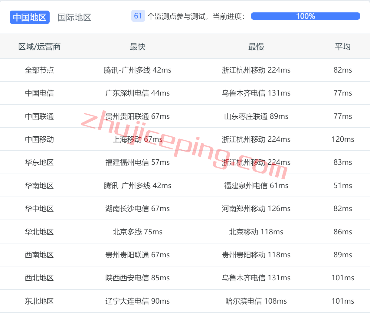 xsxsg9 XSX Network怎么样？ 新加坡VPS服务器简单测评