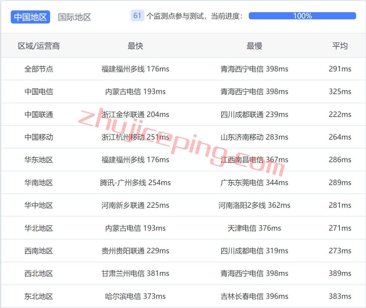 arkFuja9 zenlayer怎么样？阿联酋(富查伊拉市) 云服务器简单测评