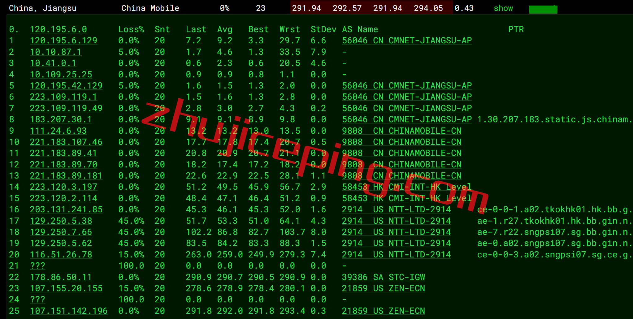 arkdb13 zenlayer怎么样？简单测评阿联酋迪拜机房的云服务器