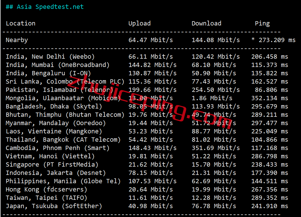 arkdb6 zenlayer怎么样？简单测评阿联酋迪拜机房的云服务器