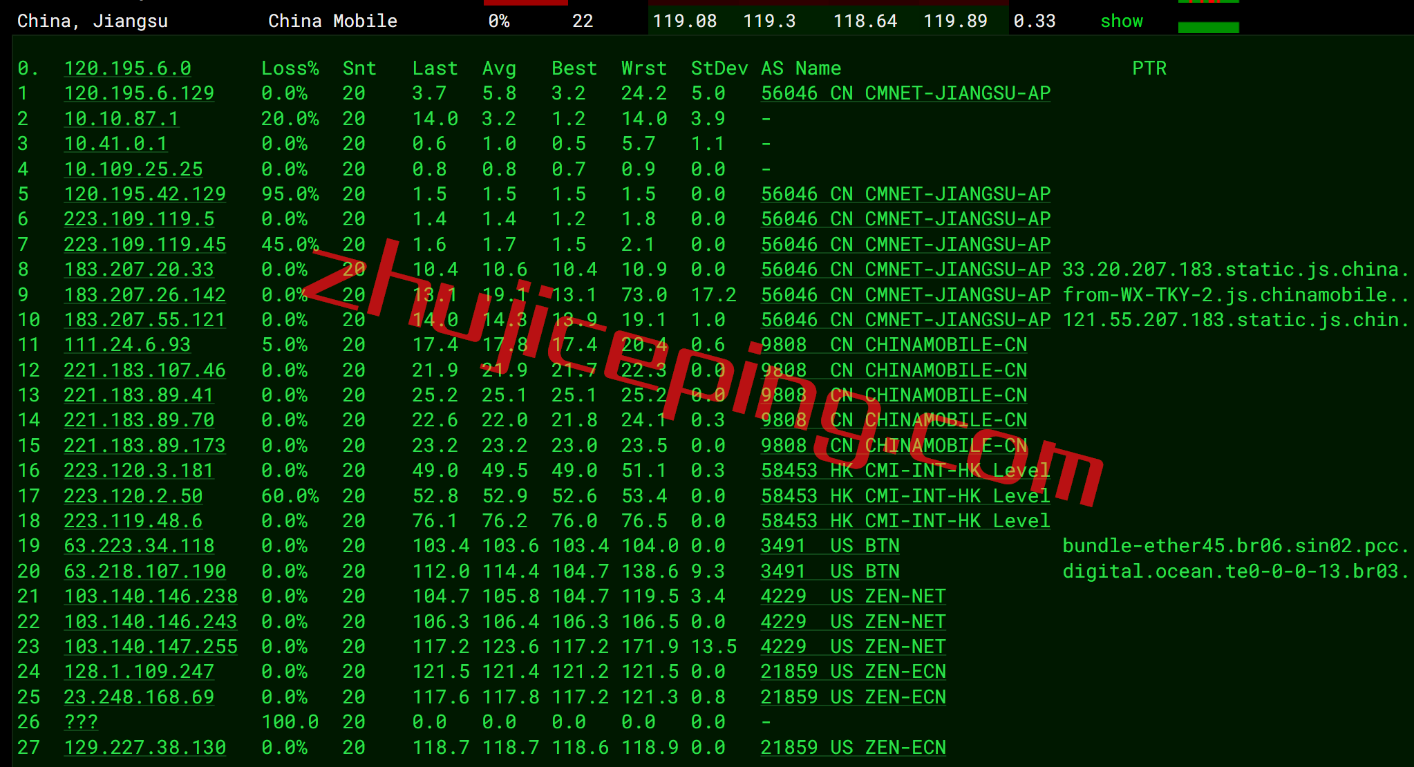 arkid14 zenlayer怎么样？简单测评下印度尼西亚雅加达数据中心的云服务器